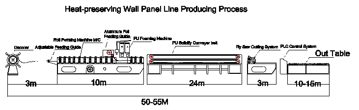 Continuous PU Sandwich Panel Line1